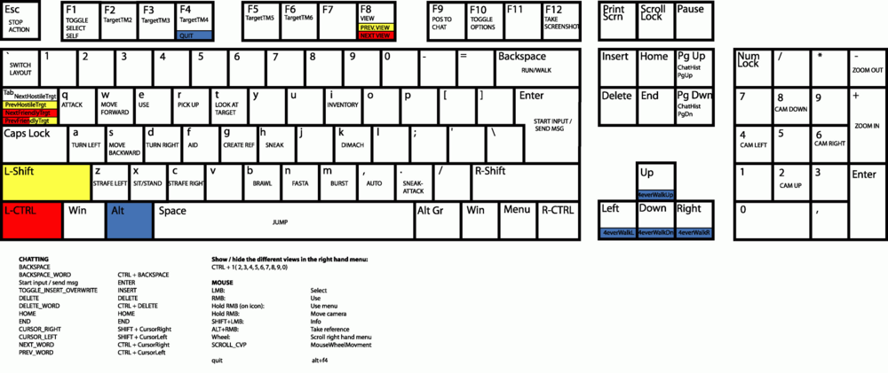 Keyboardmap.png